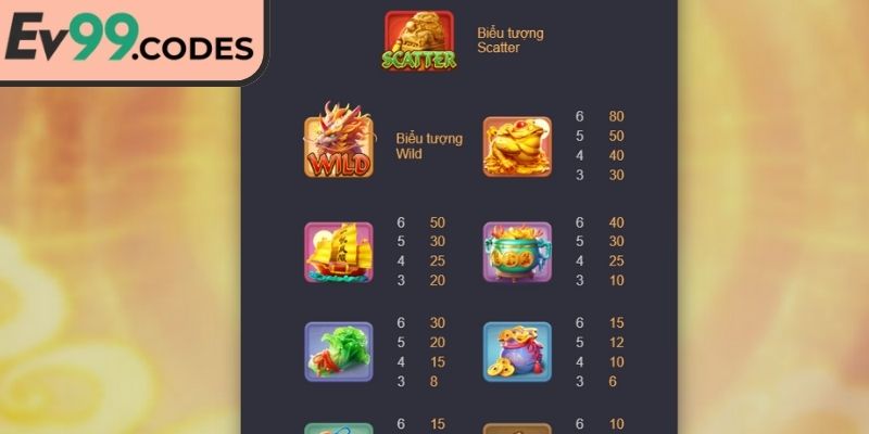 Biểu tượng và giá trị tương ứng trong Kỳ Lân Mách Nước EV99